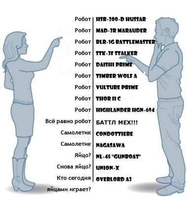 лестница роста